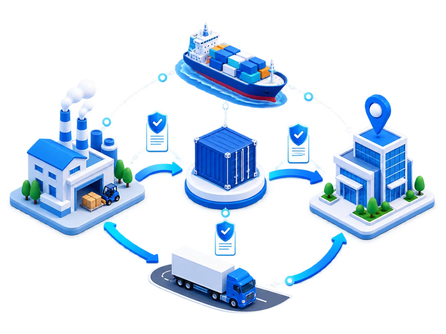 Incoterms 2020